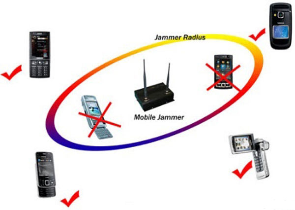 Ukw Störsender Fm Transmitter