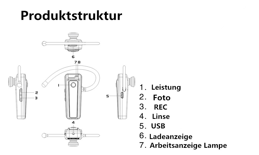 Versteckte Spionage Kameras