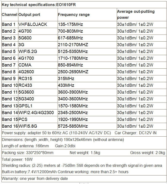 brouilleur portable 4g