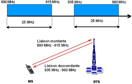 brouilleur de telephone principe