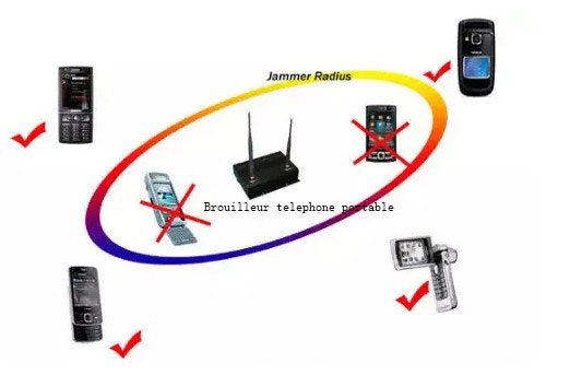 Signal jammer weaverville , signal jammer Il.