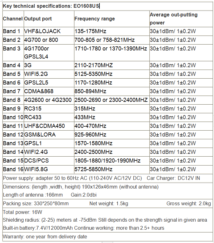 GSM / GPS Jammers