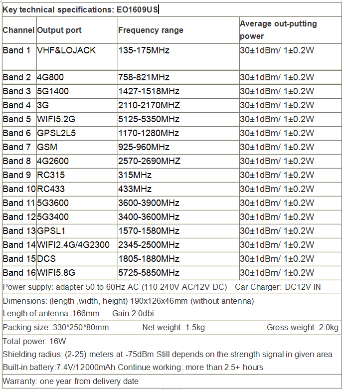 Signal Blocker
