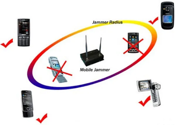 Cell Phone Blocker Plans Free